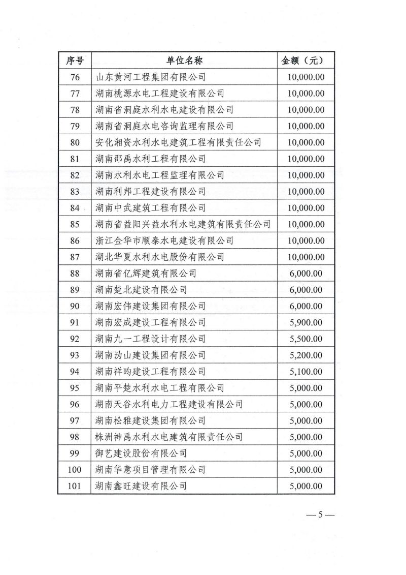 懷化市水利電力工程建設總承包有限公司|懷化水利水電工程